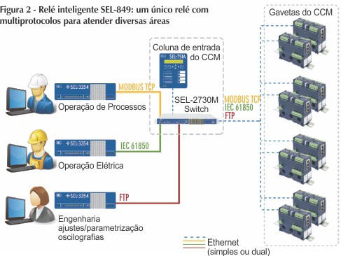 Protecao_CCM1 Protecao_CCM1