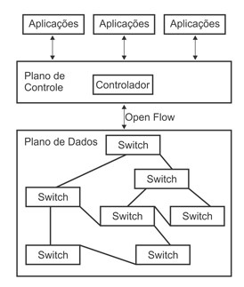 sdn sdn