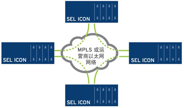 ICON converged-it_ot zh