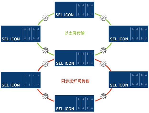 ICON segregated-IT zh