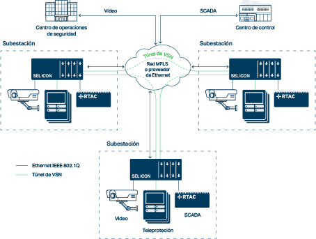 Converged-IT_OT