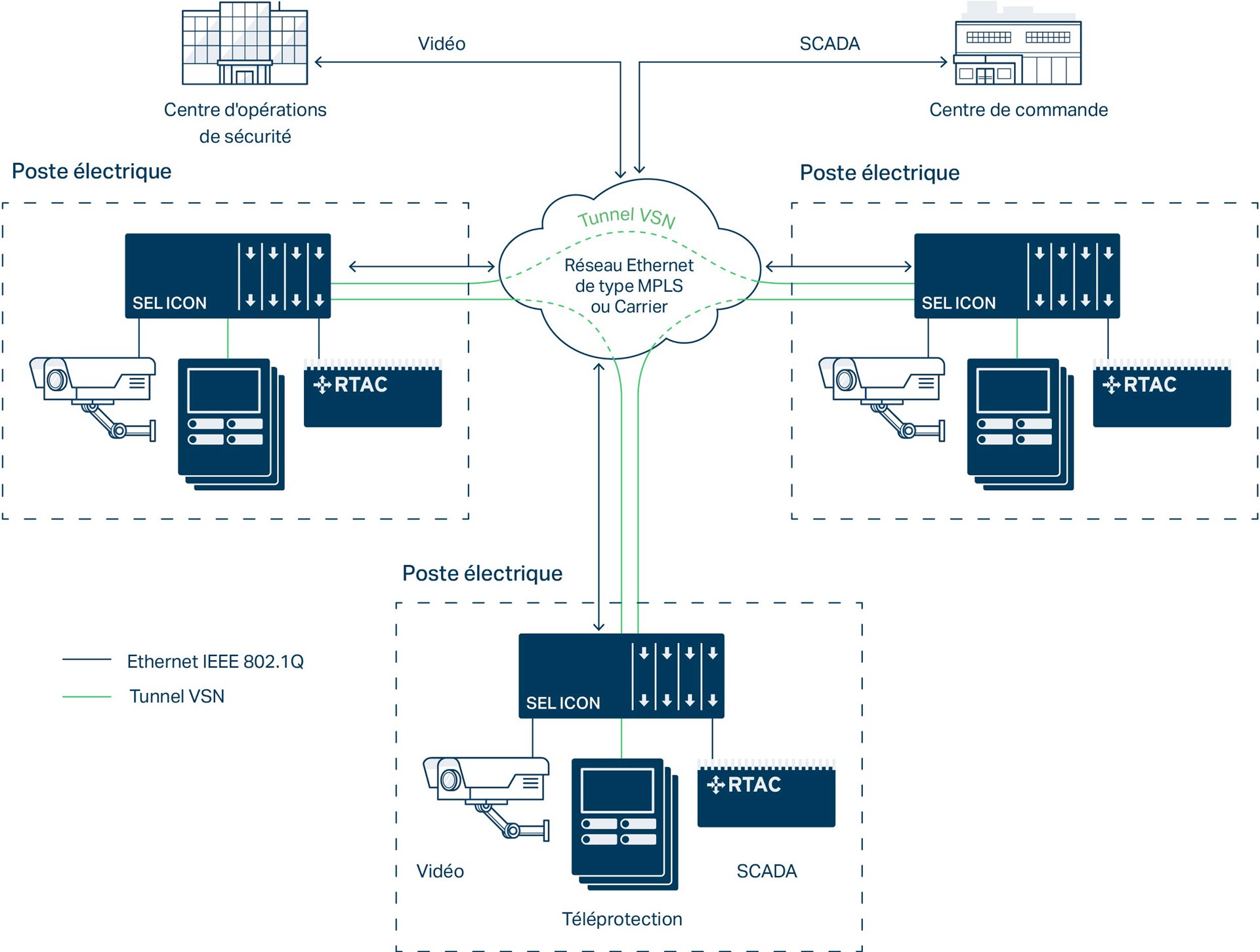 IT/OT convergent