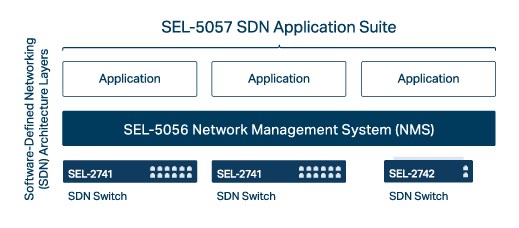 SEL-5057