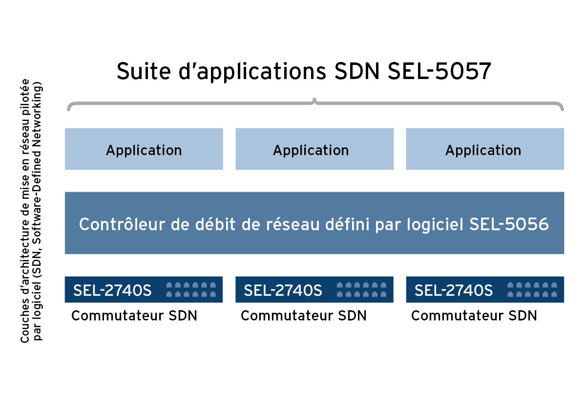SEL-5057