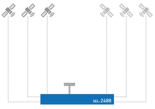 SEL-2488 satellite signal verification