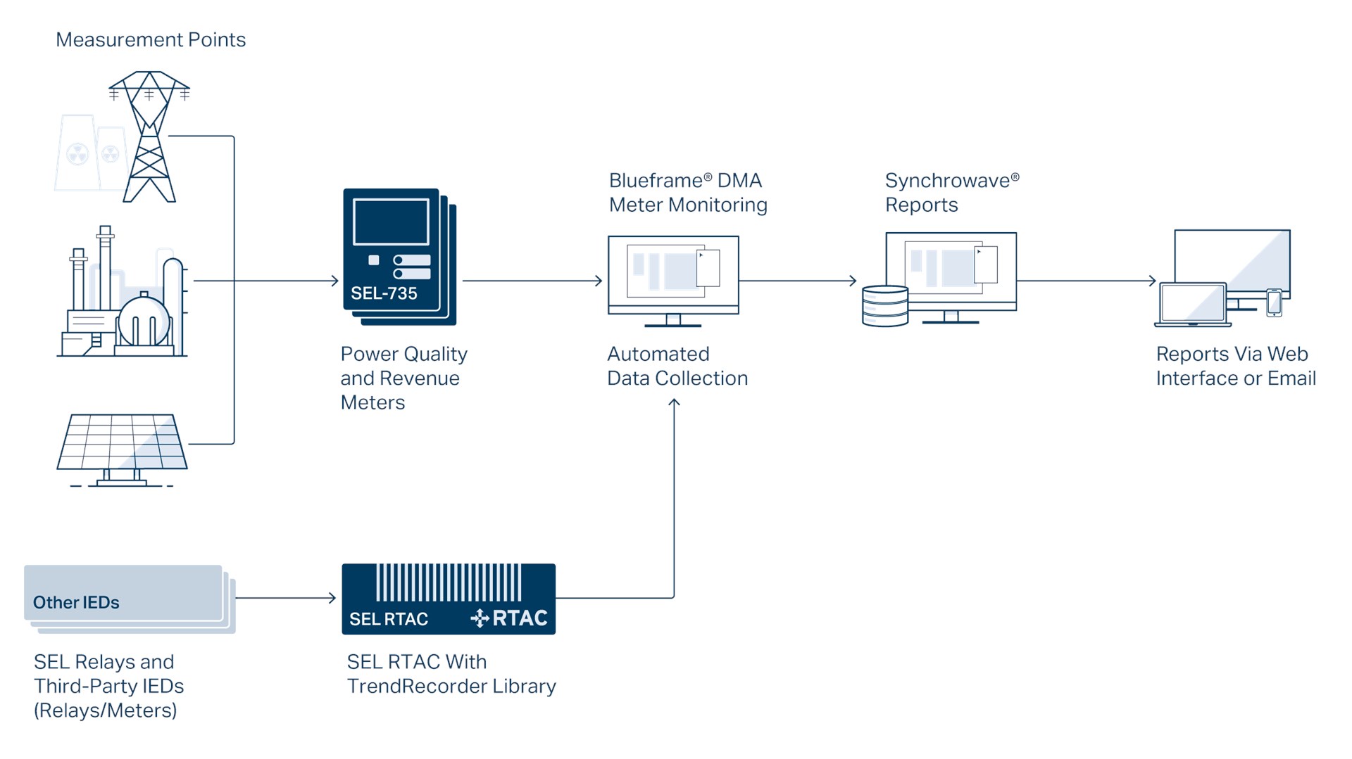 735-DMA-5705-Synch-Reports-App 735-DMA-5705-Synch-Reports-App