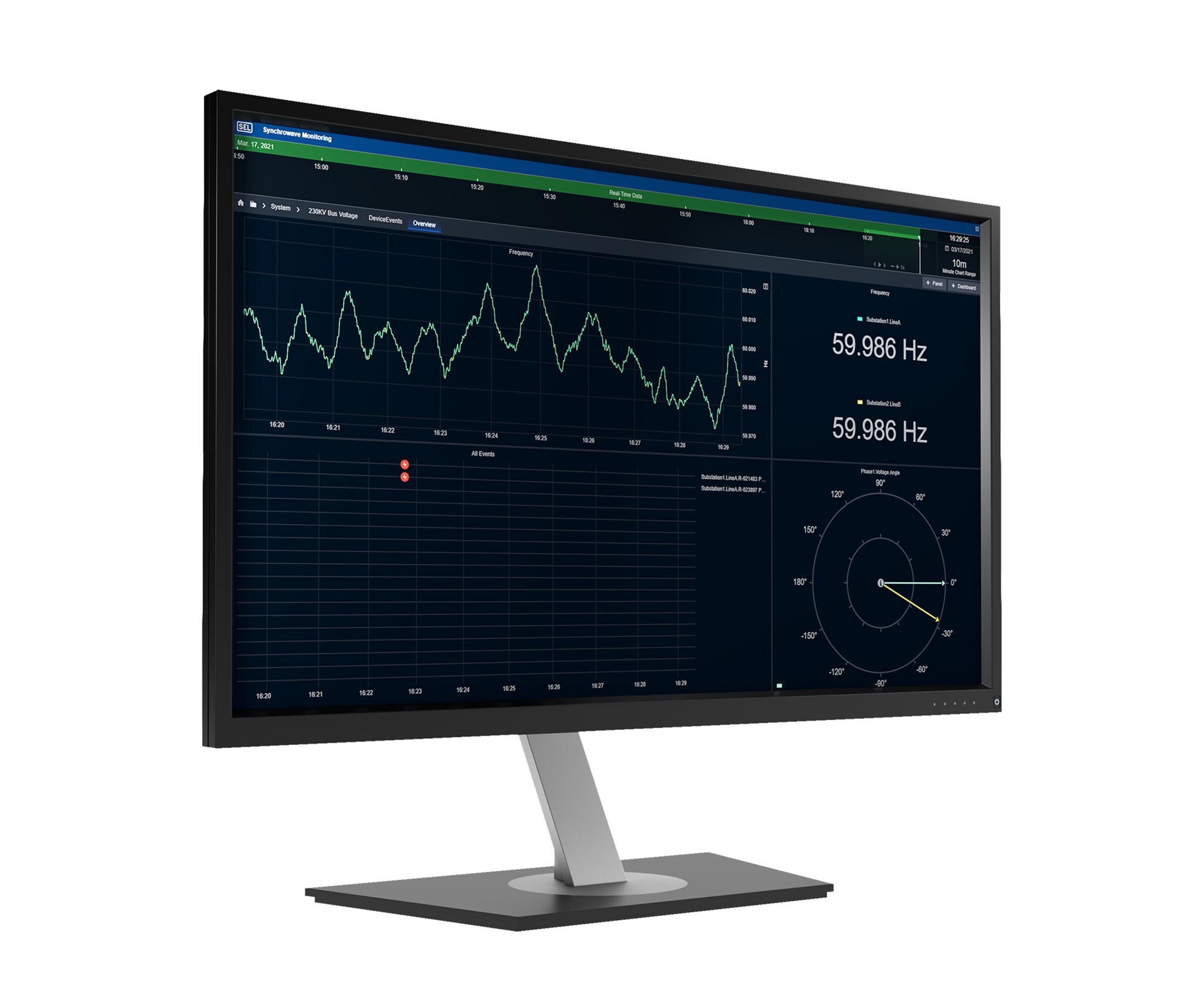 SEL-5703 Synchrowave Monitoring