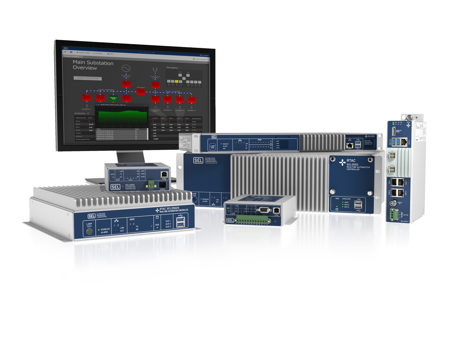 SEL Real-Time Automation Controller (RTAC)
