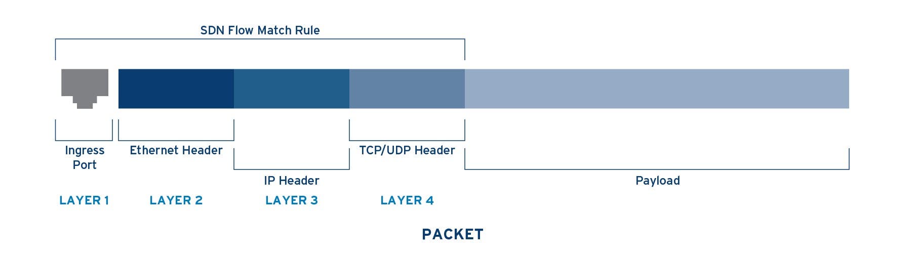 SDN-Flowmatch-Diagram.jpg