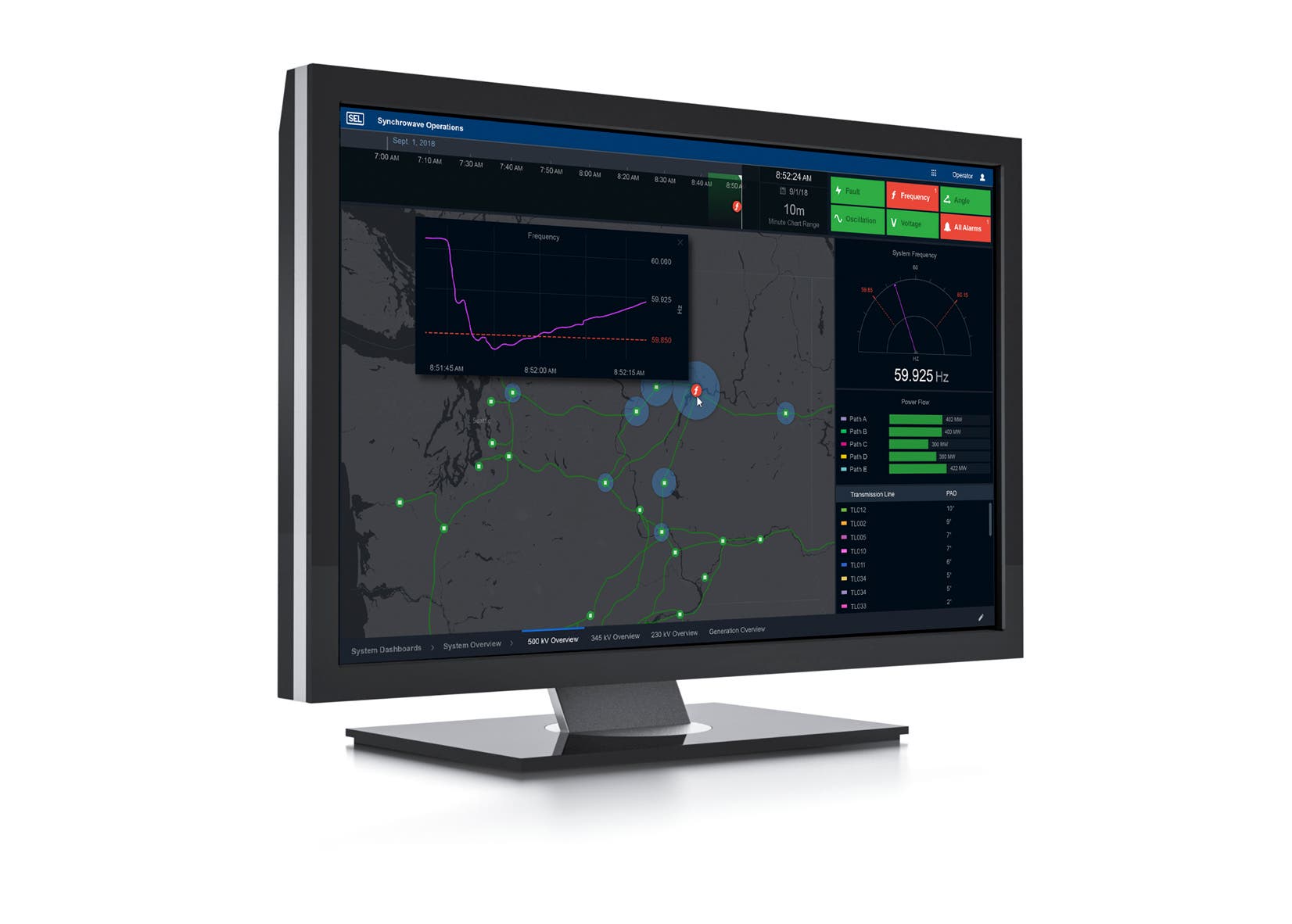 Enroll in a Synchrowave Operations demonstration