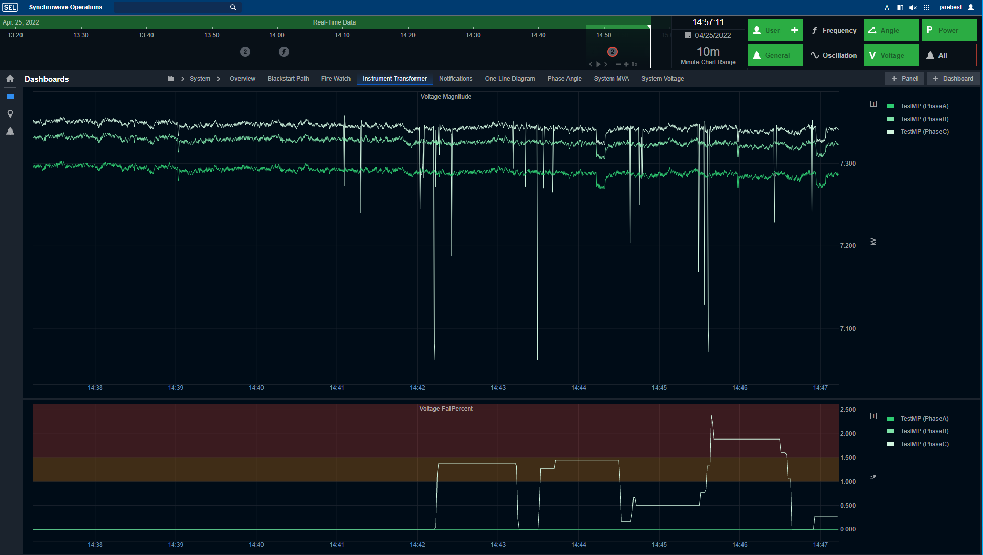 5702-InstrumentTransformerMonitor.png