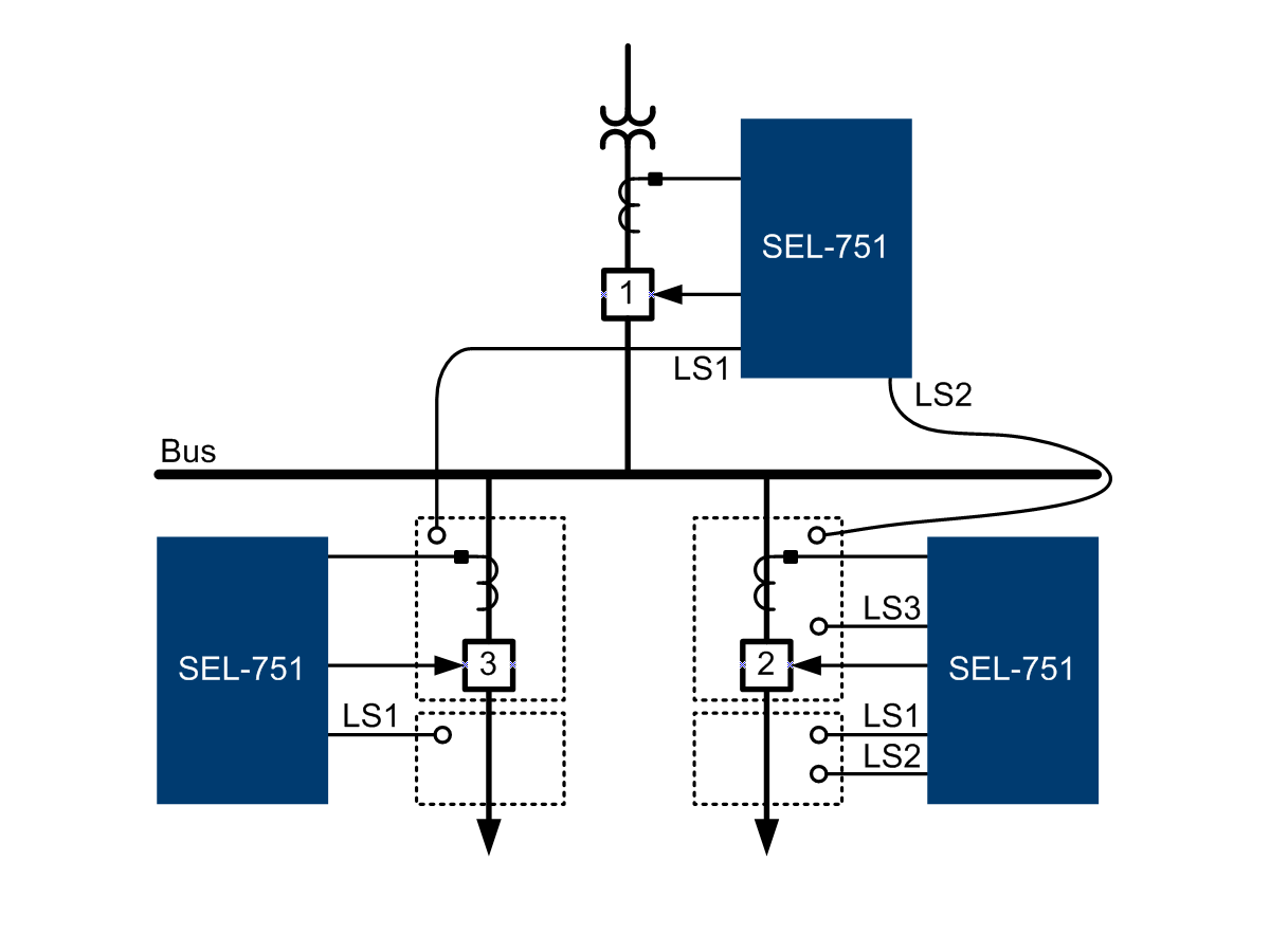 Mine Discovers Arc-Flash Detection Saves Lives and Equipment
