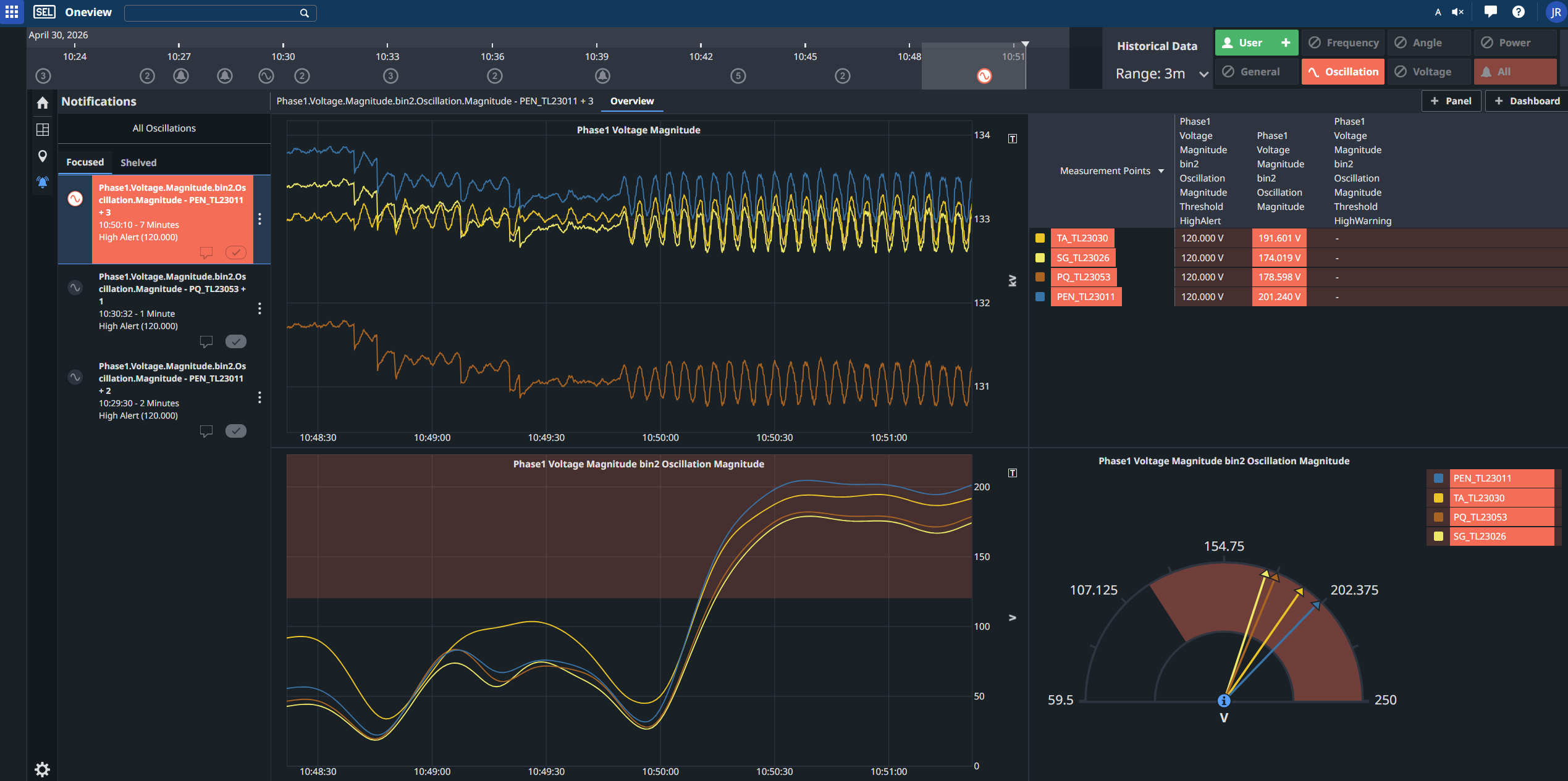 A view of the oscillation monitoring interface.