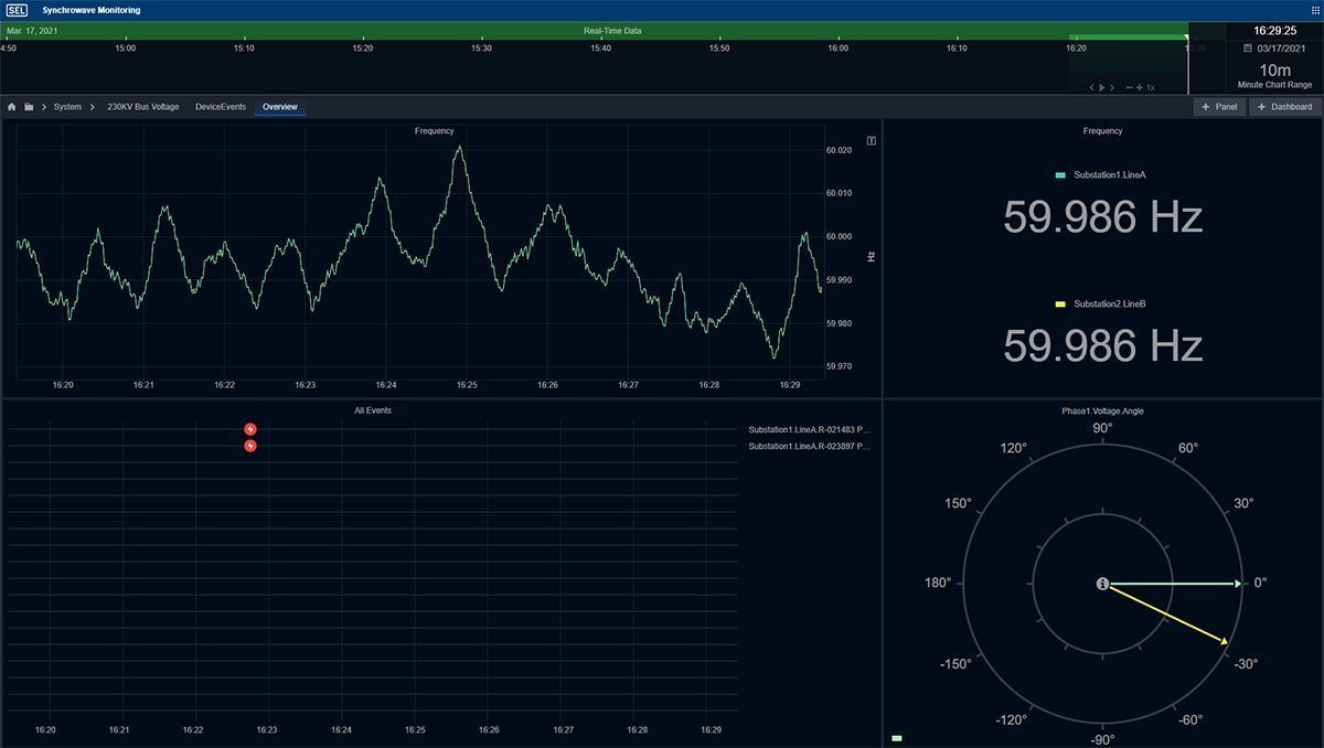 SynchrowaveMonitoring.png