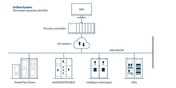 How Protective Relay Data Can Help Cut Costs | Schweitzer Engineering ...