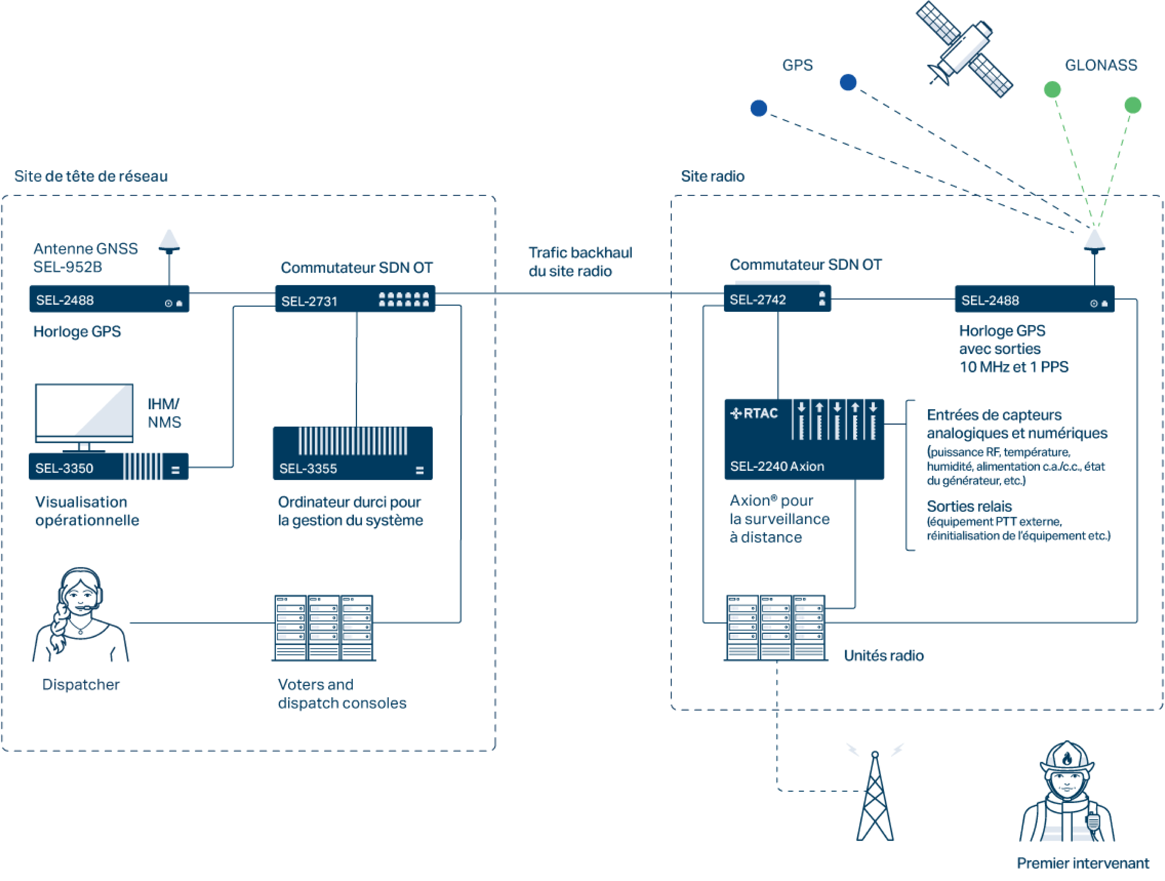 A4_LMR_Emergency_Management_Diagram.svg