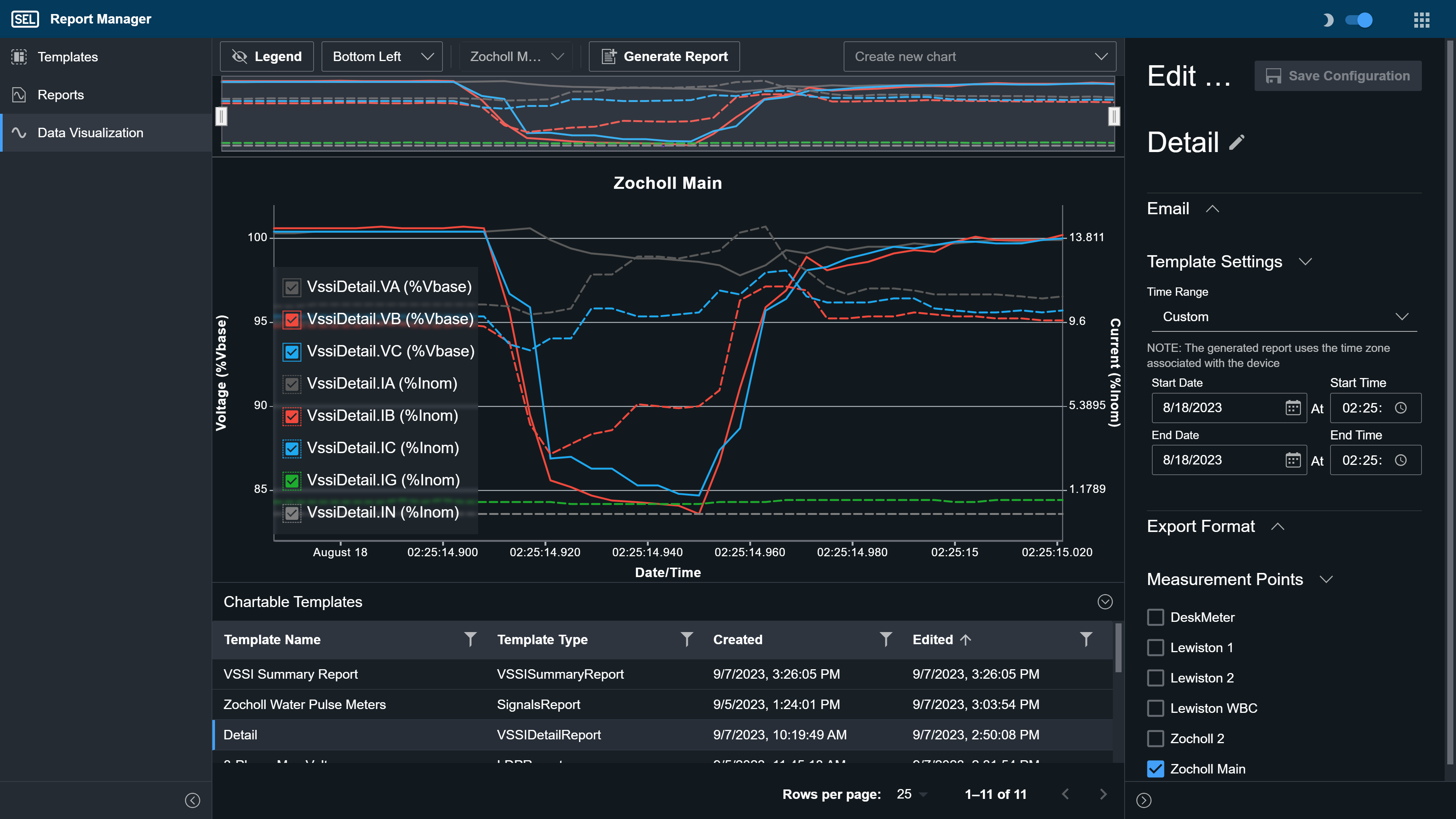 VSSI Detail Chart - Dark, 200.png