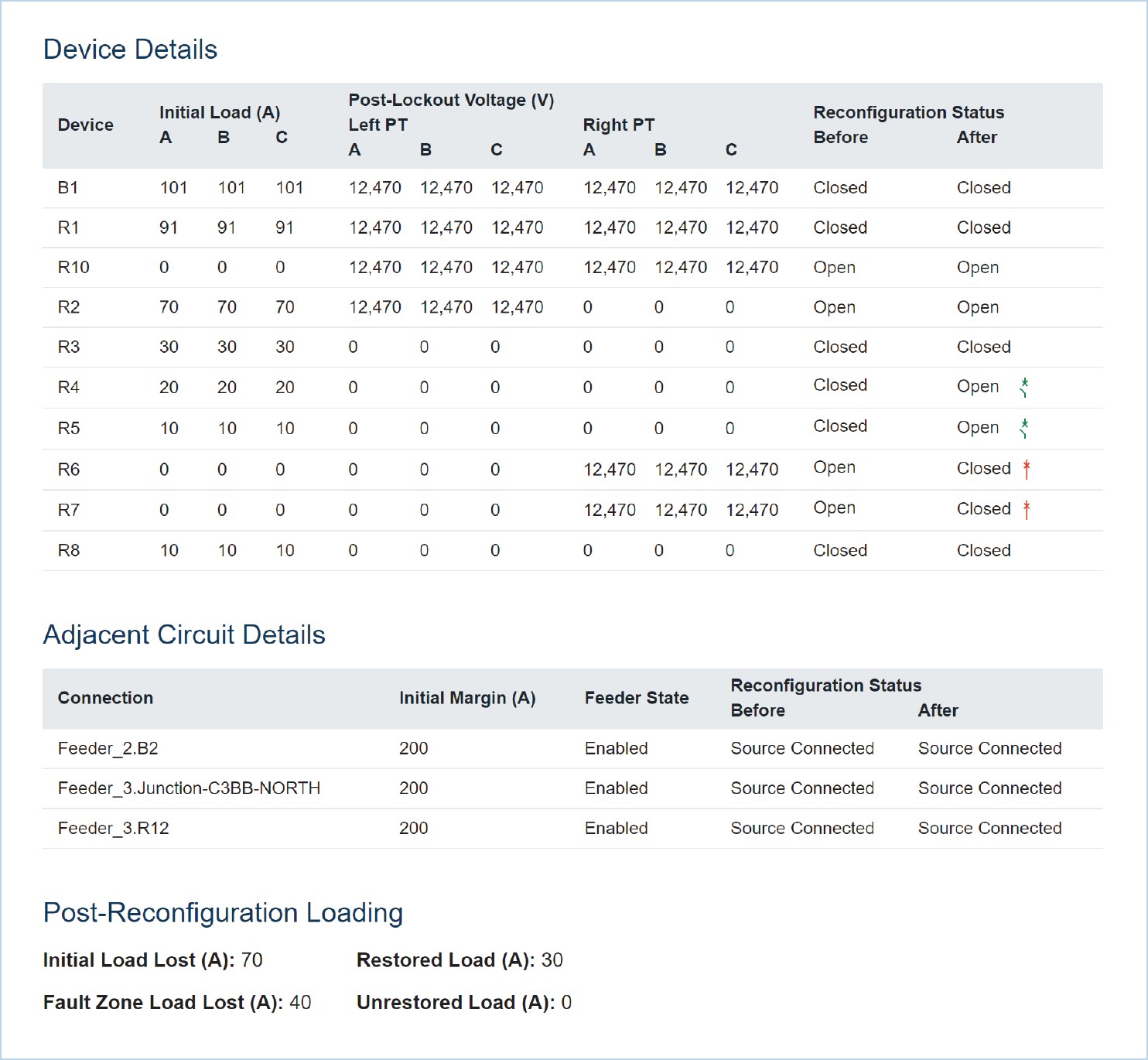 Distribution Management System (DMS) Blueframe Software Solution ...
