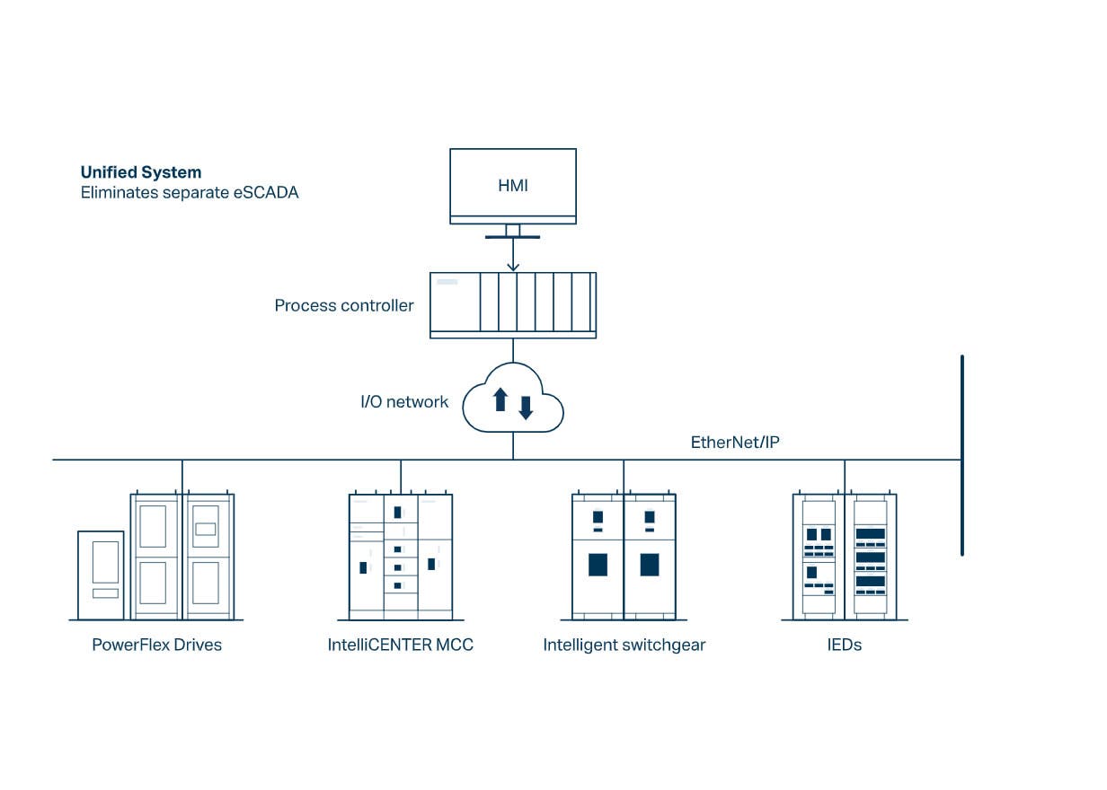 How protective relay data can help cut costs