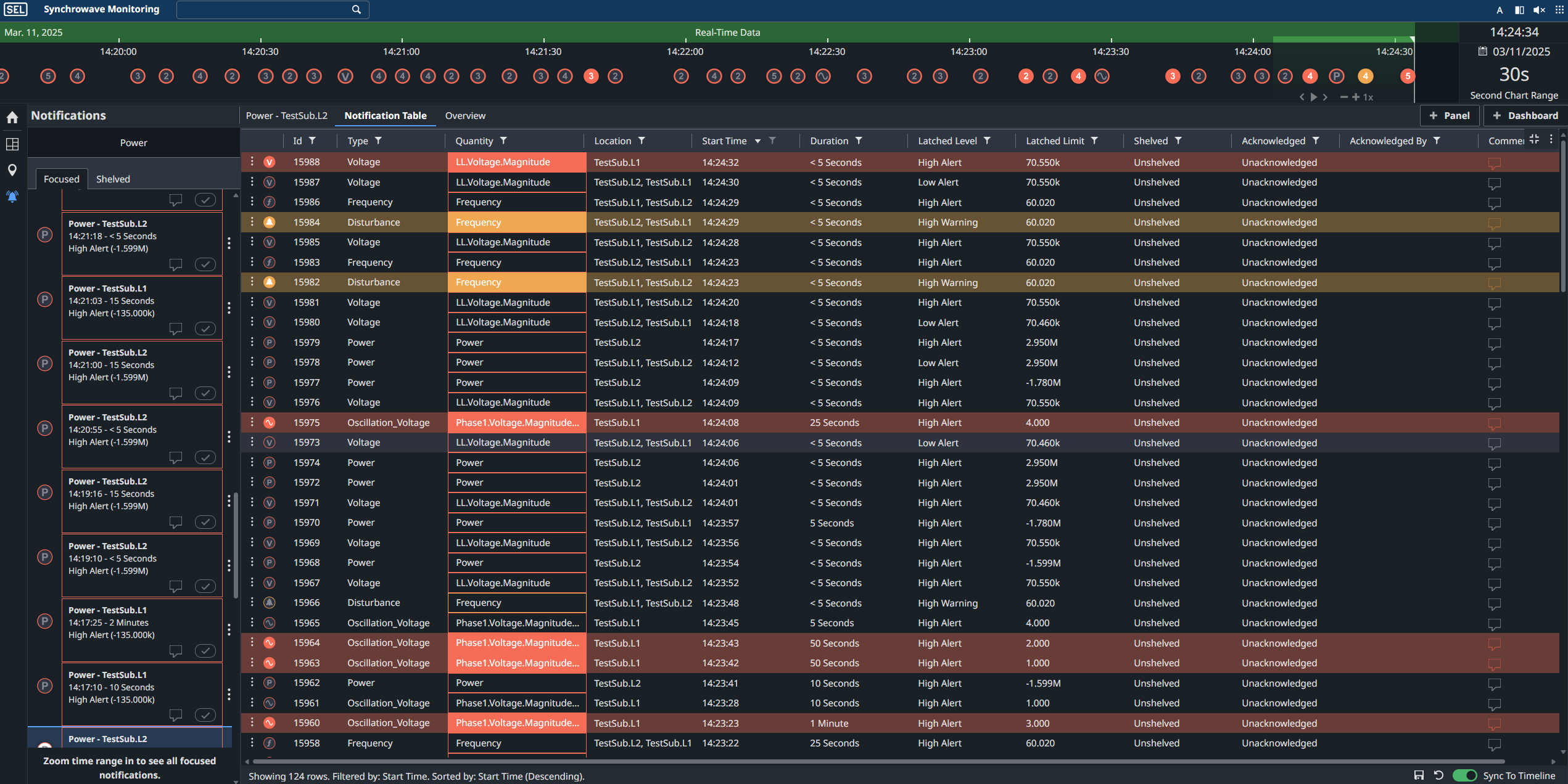 Alarming Notifications view for Synchrowave Monitoring PM - clean_b.png