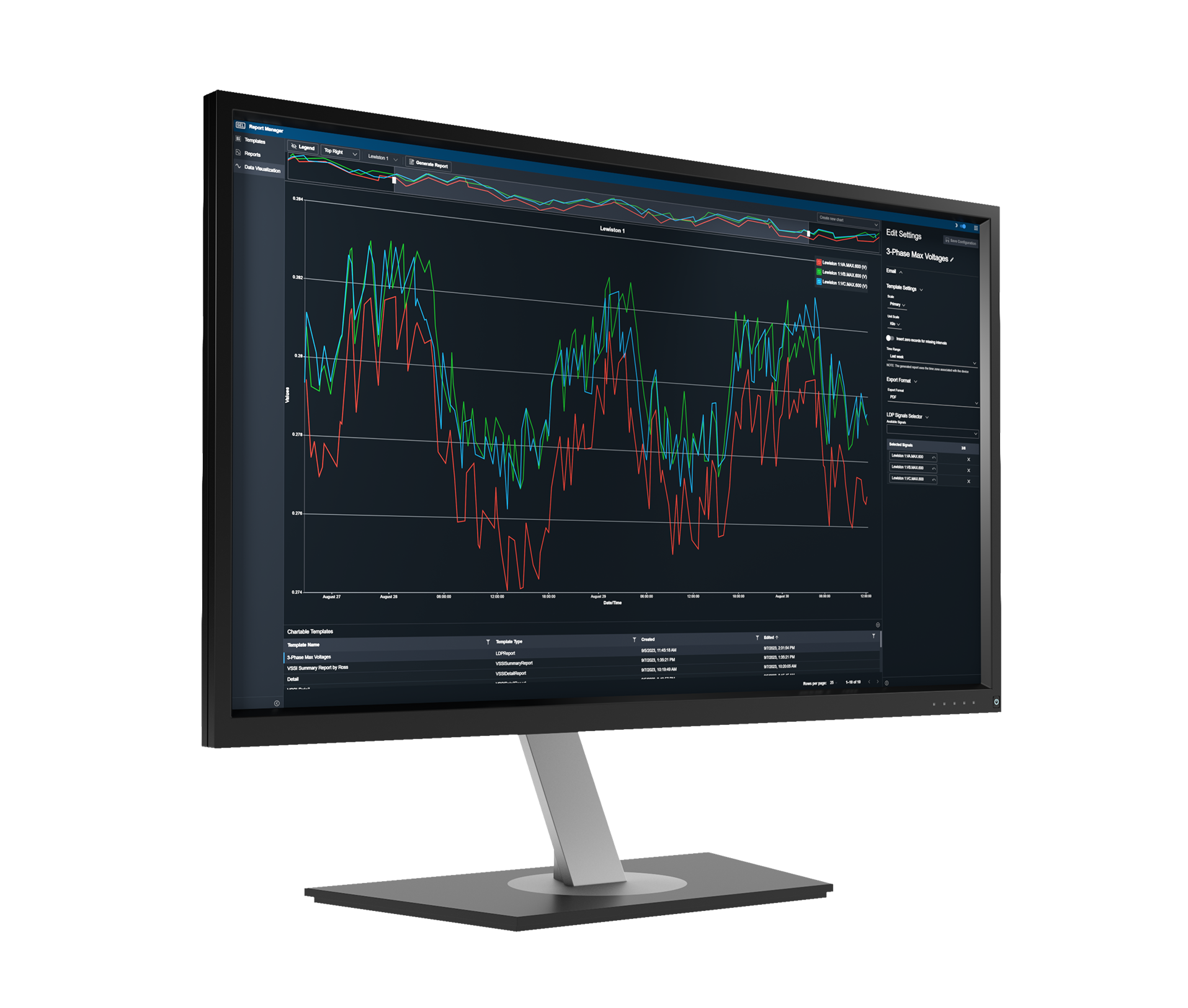 SEL-5705 Synchrowave Reports Automated Meter Data and Power