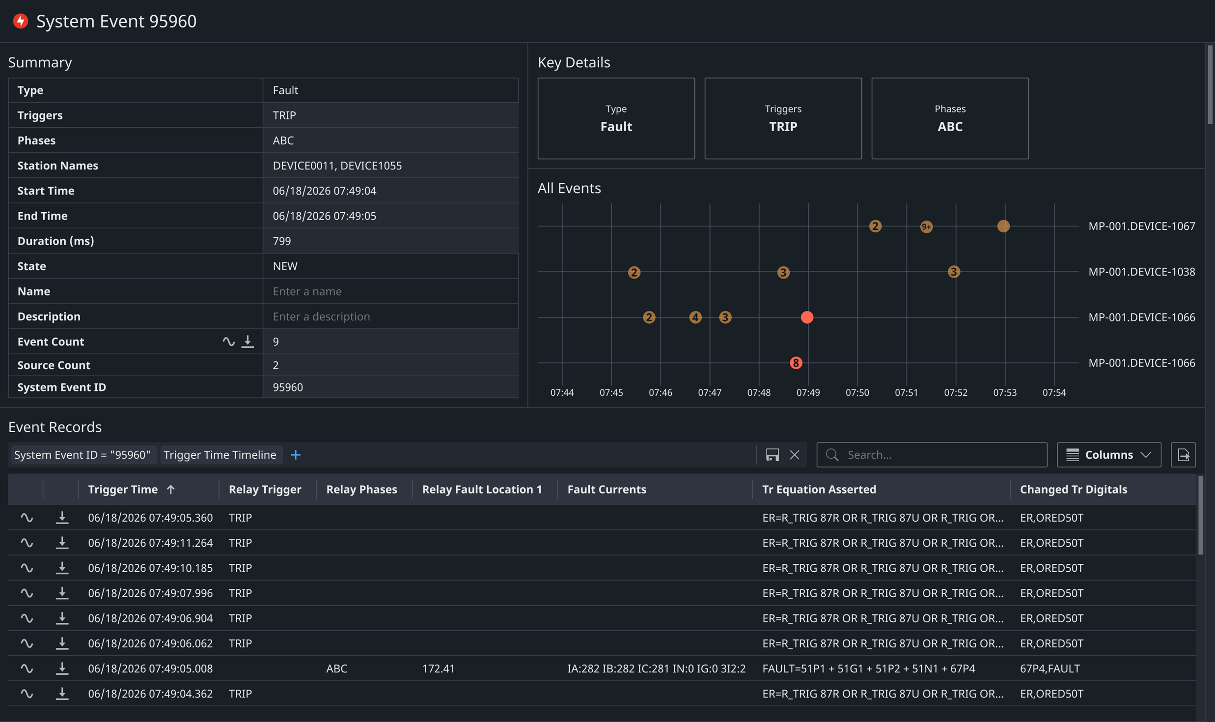 A dark-mode view of the Fault Management System dashboard interface.