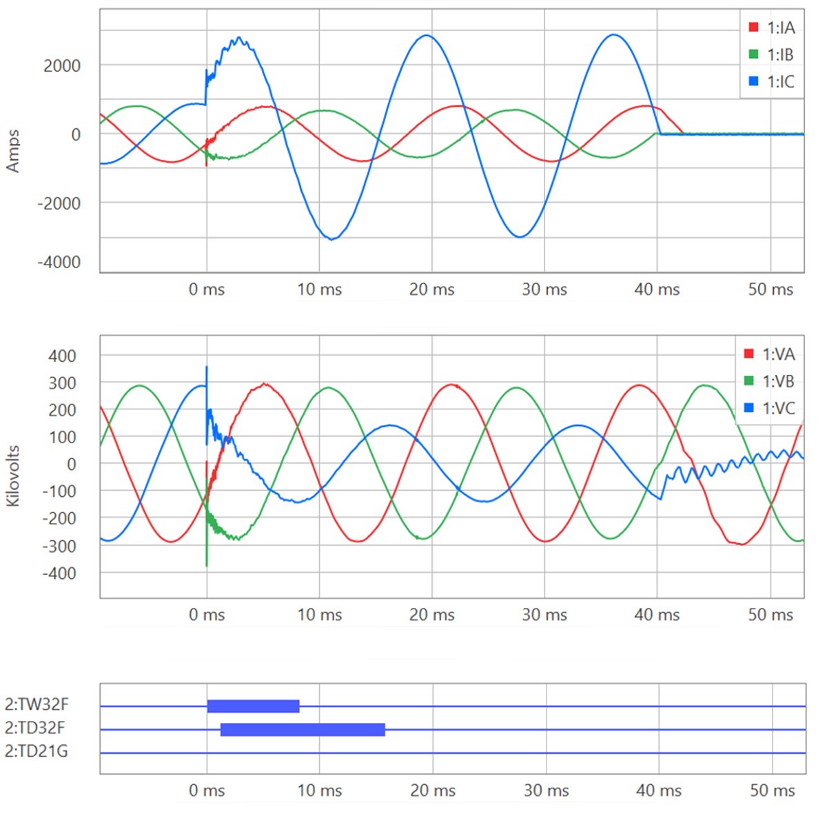 Field Experience With TravelingWave Protection and Fault Locating